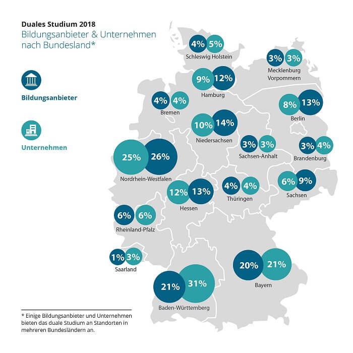 Infografik: Duales Studium 2018 - Bildungsanbieter und Unternehmen nach Bundesland