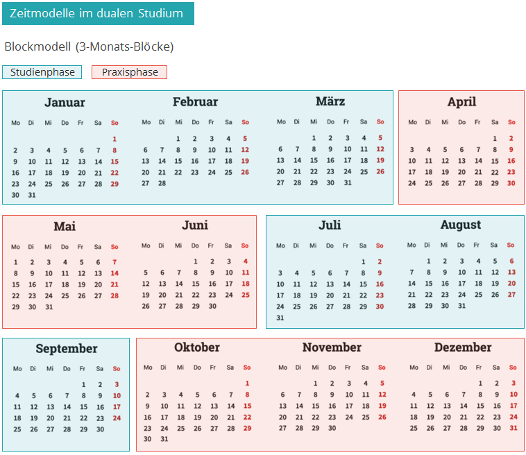 Infografik mit Zeitmodellen von dualem Studium