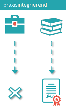 Zeichnung zeigt dass das duale Studium die Praxis integriert