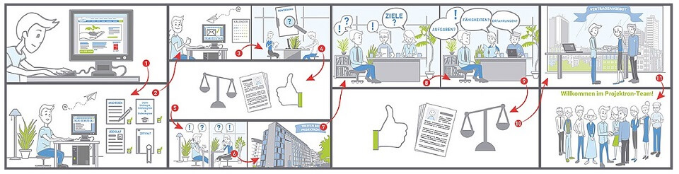 BildimText03 Projektron 200717